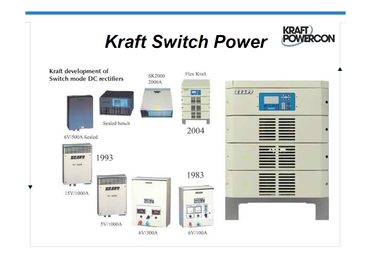 Kraft Rectifier